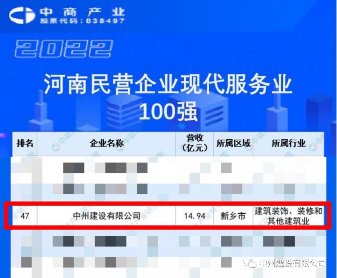 重磅！中州建設有限公司榮獲河南民營企業(yè)現(xiàn)代服務業(yè)100強